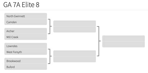 Elite 8 Bracket Testing