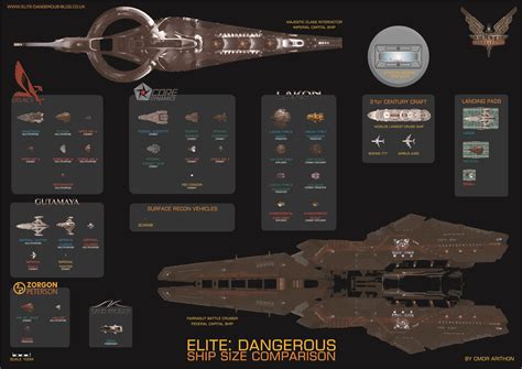 Elite Dangerous Ship Types