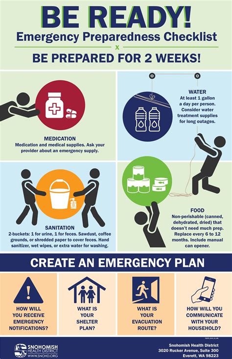 Emergency Situations Examples