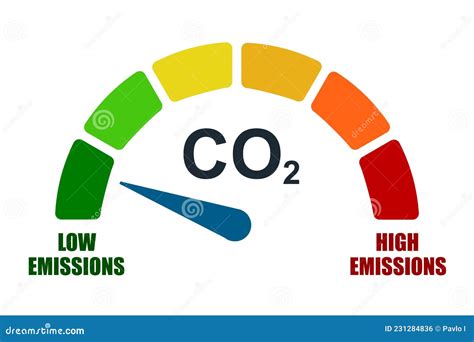 Emissions Control