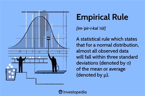 Empirical Rule Data