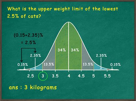 Empirical Rule Example