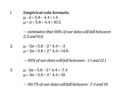 Empirical Rule Formula