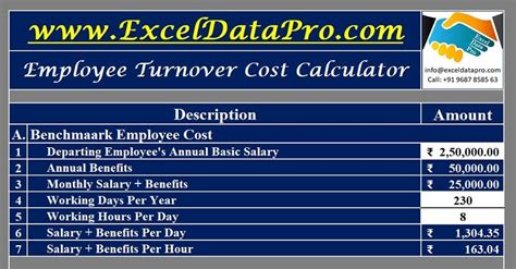 Employee Cost Calculator Excel Template