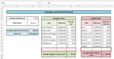 Employee Cost Calculator Excel Template Benefits