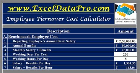 Employee Cost Calculator Excel Template Testimonials