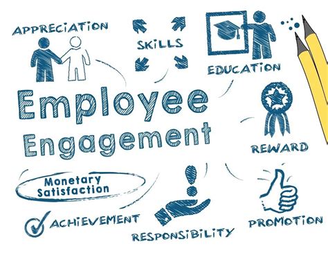 Employee Engagement