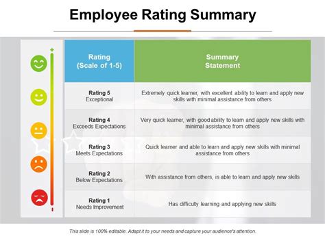 Evaluating Employee Performance