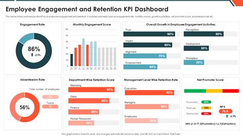 Employee Performance KPI Template