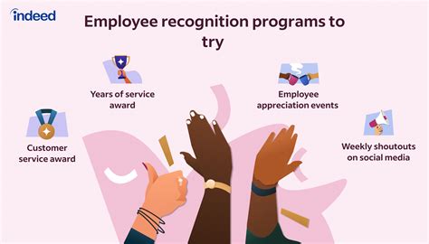 Employee Recognition Programs