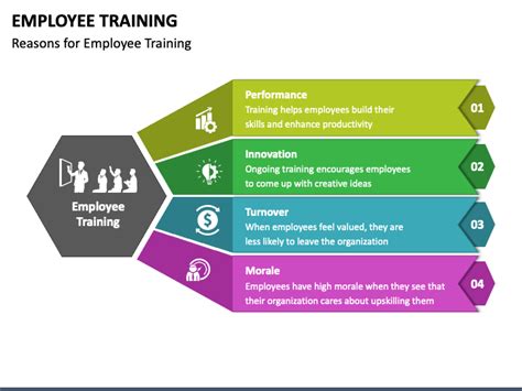 Employee Training Powerpoint Example 5