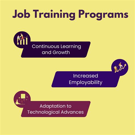 Employment and Training Programs