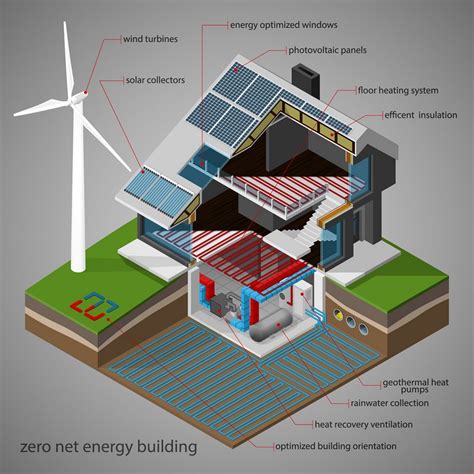 Energy Efficient Building Designs