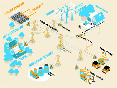 Energy Generation and Distribution