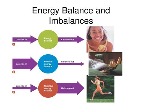 Image of energy imbalance in CF and ASD