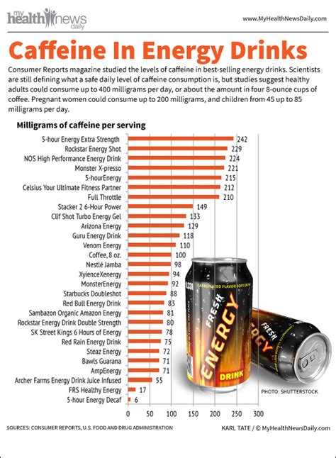 Energy drink consumption