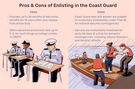 Enlisting in the Coast Guard