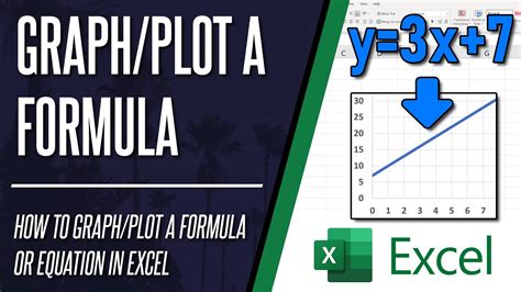 Equation Graphing in Excel