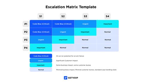 Escalation Matrix Template Example