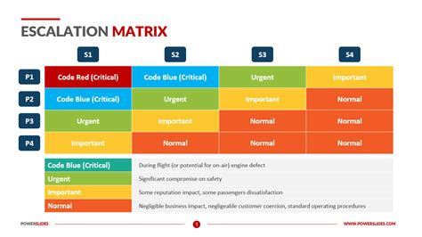 Escalation Matrix Template in Word