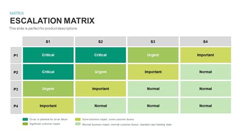 Escalation Matrix Template in Word