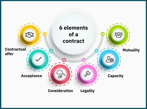 Essential Elements to Include in a Business Agreement