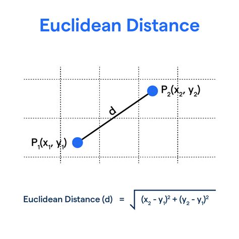 Euclidean Distance Advantages