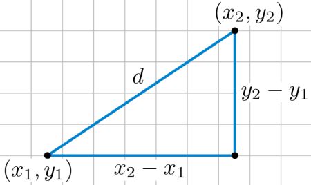 Euclidean Distance Formula