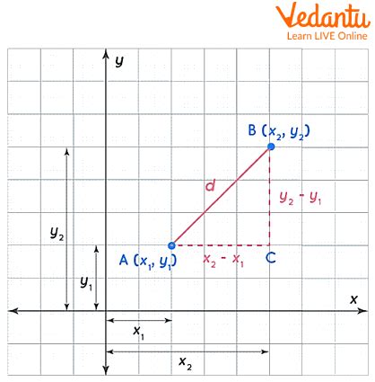 Euclidean Distance Formula