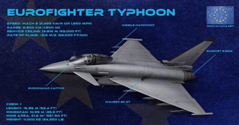 Eurofighter Typhoon Cost Breakdown