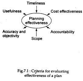 Evaluating the Effectiveness of the Plan