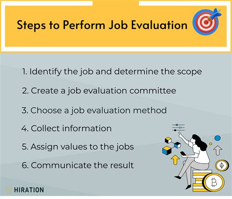 Evaluation Process