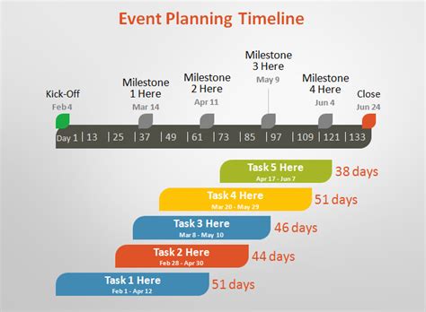 Event planning timeline template ppt