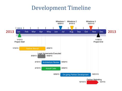 Event Timeline Example for PowerPoint Presentations