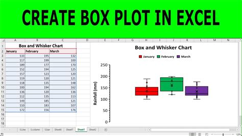 Excel 2016 Box and Whisker Plot