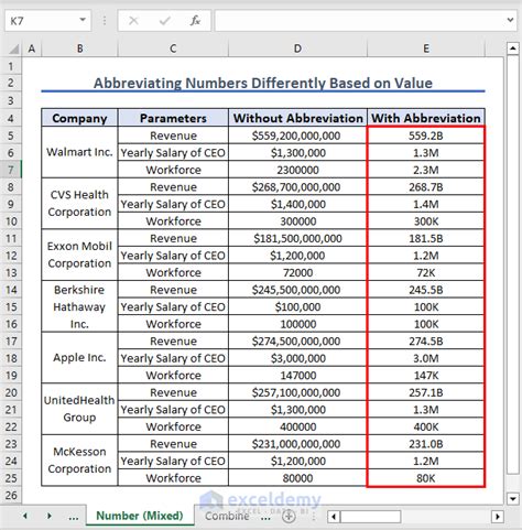 Why Use Excel Abbreviations