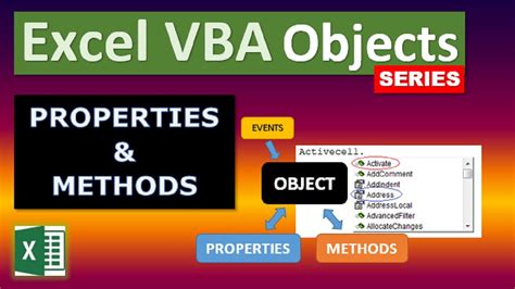 Excel Active Sheet VBA Methods Properties