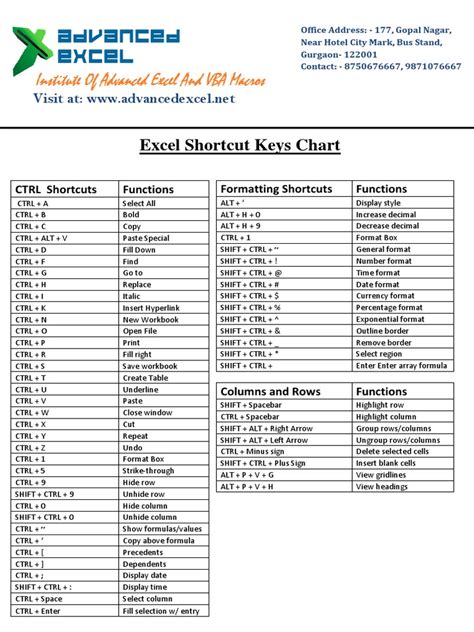 Excel Advanced Shortcuts