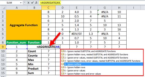 Excel Aggregate Function Example