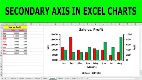 Excel Bar Chart Secondary Axis Example