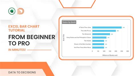 Excel Bar Chart Tutorial Screenshot