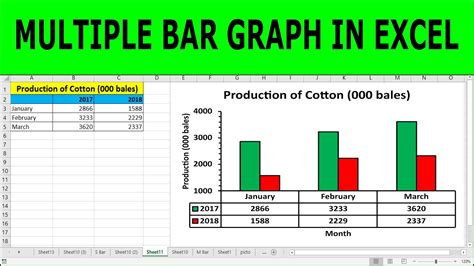 Excel Bar Graph with numbers above bars example 2