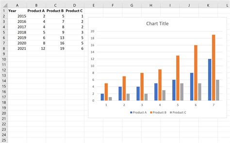 Excel Bar Graph with numbers above bars example 3