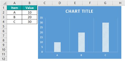 Excel Bar Graph with numbers above bars example 4