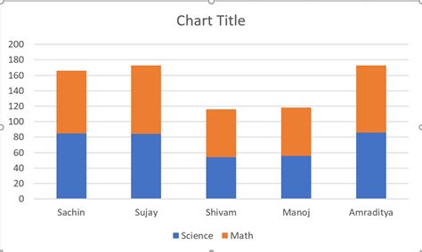 Excel Bar Graph with numbers above bars example 5