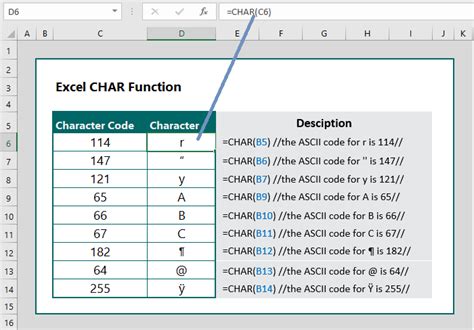 Excel CHAR Function Example