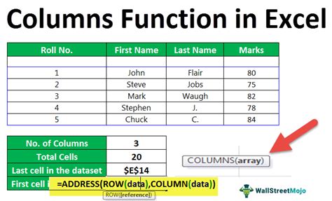 Excel COLUMN Function Example