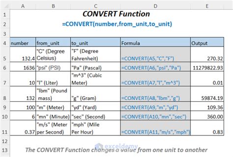 Excel CONVERT Function