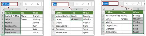 Excel Cascading Drop Down Lists