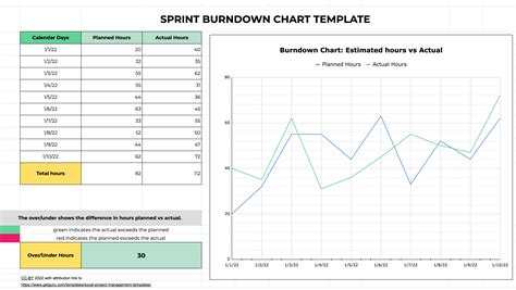 Excel Chart Examples